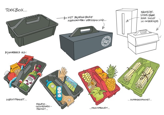 toolbox, gereedschapbakje, bedrukken, relatiegeschenk