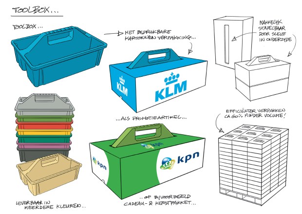 gereedschapbak, toolbox, bedrukken